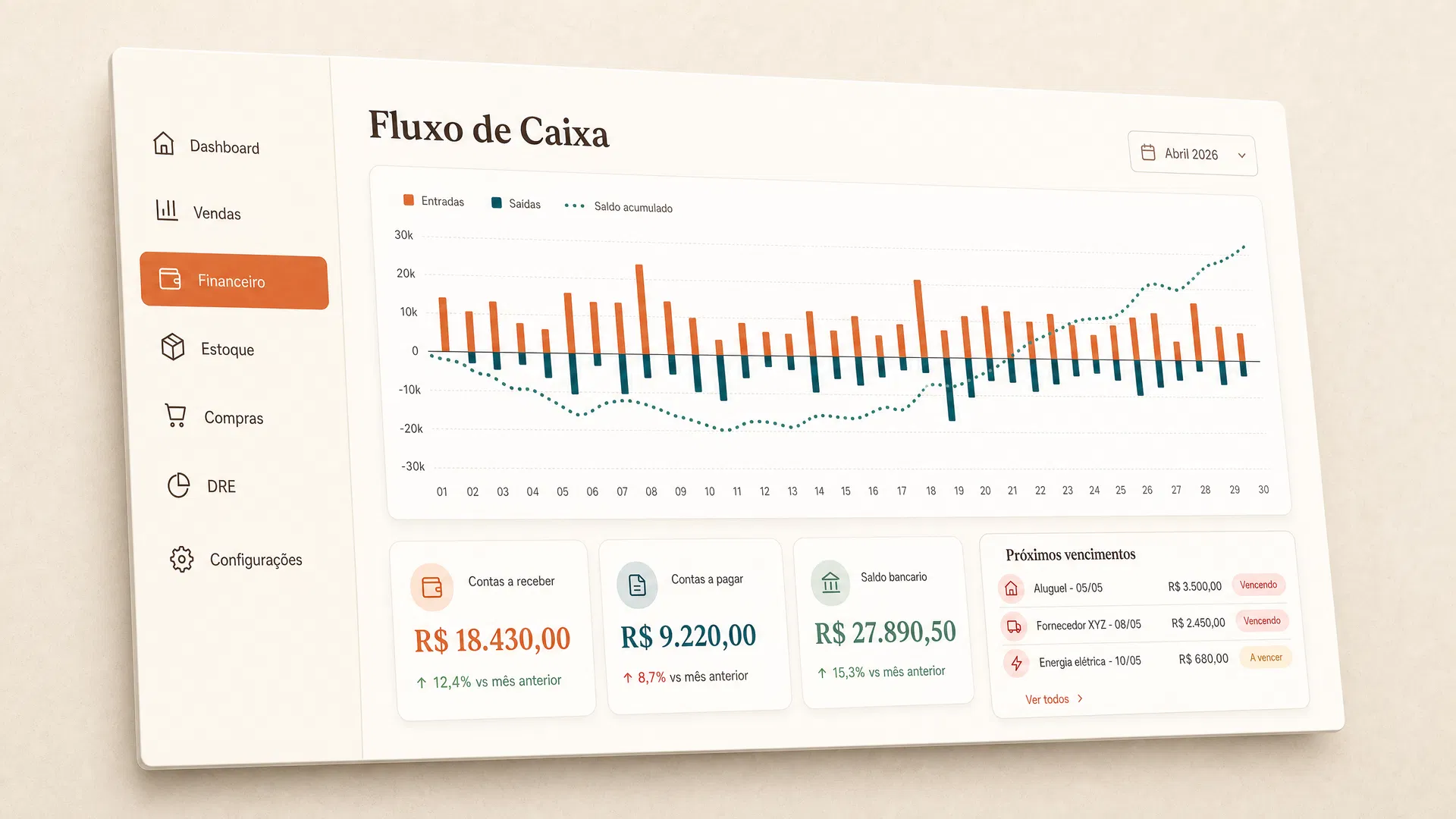 Painel financeiro do Soft-Fácil com fluxo de caixa e DRE